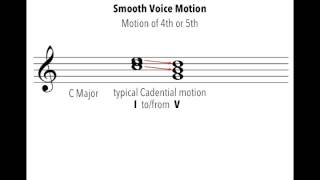 Smooth Part Writing - Root Motion by 4th or 5th