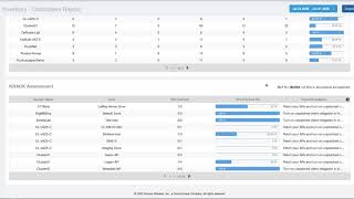 RUCKUS Analytics - Inventory Controllers Report