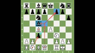 The Cold SUMMER with Fire Ice!!#2021 #shorts #chess #checkmate #gaming #trending #highlights#youtube