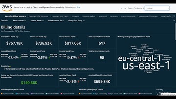 Оптимізація витрат у хмарі: FinOps та Cloud Intelligence Dashboards / Yuriy Prykhodko