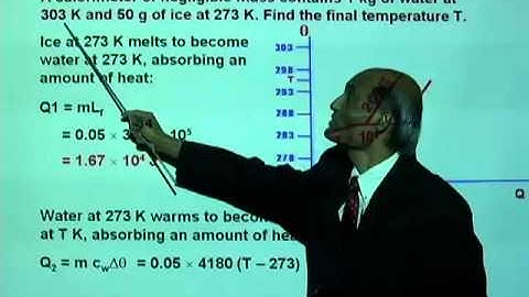 PHY2049 Lesson 1 2b Problem Solving v