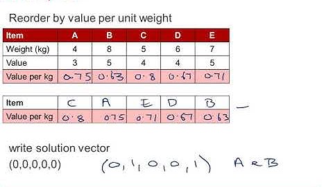 OCR Discrete: Algorithms 3-5