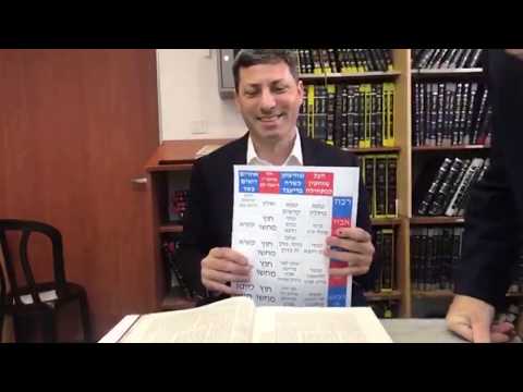 Daf Yomi Chulin Daf 3 by R’ Eli Stefansky