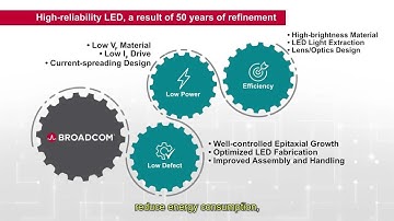Optocouplers - Built to Last