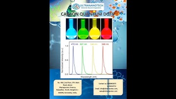 Carbon Quantum Dots #CarbonQuantumDots #Nanotechnology #SustainableInnovation