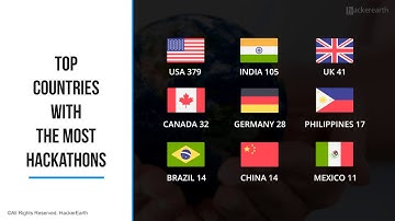 Global Hackathon Report  - HackerEarth