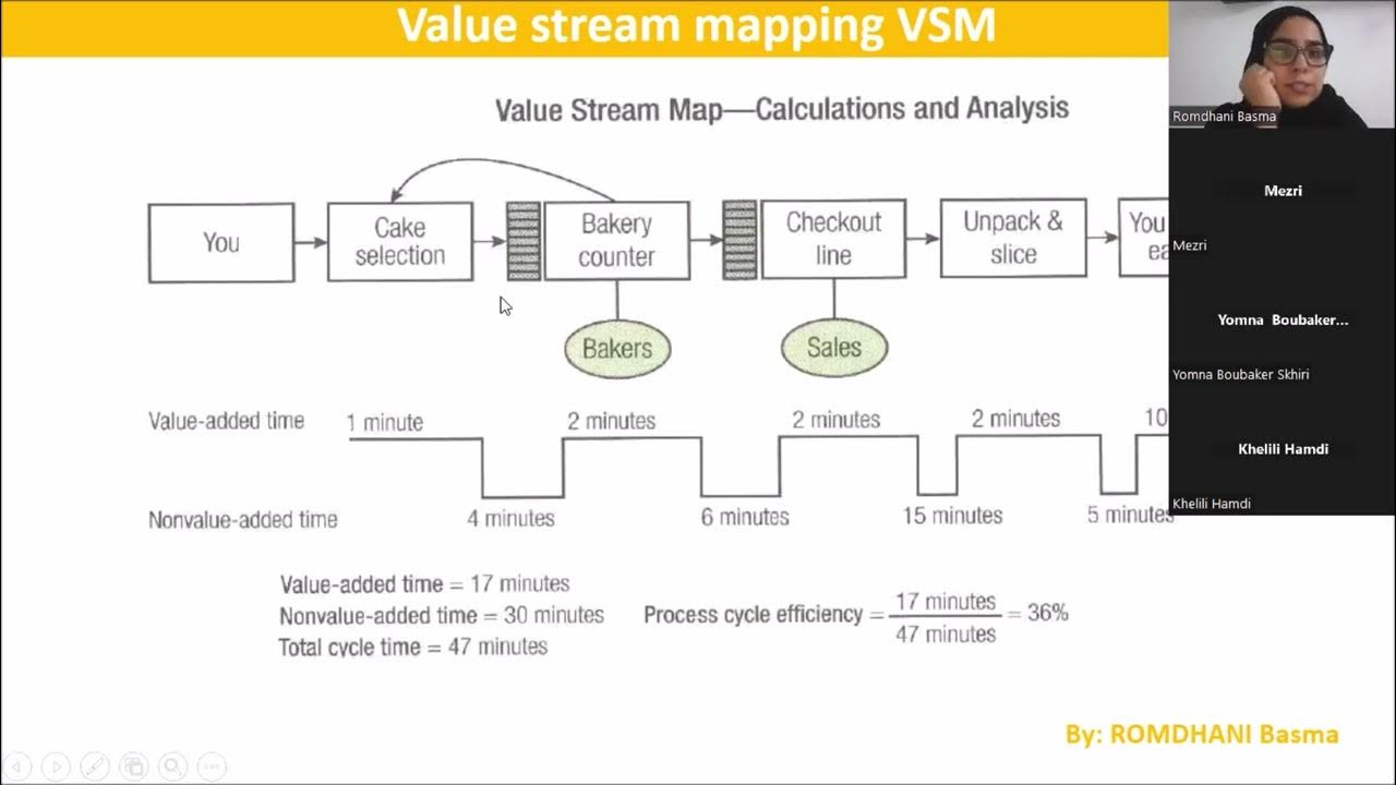 What is Value stream mapping شرح - YouTube
