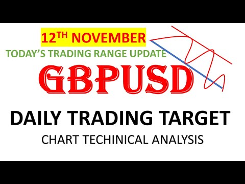 GBPUSD Strategy THU 12 NOV GBP USD  Analysis   GBPUSD Forex Strategy #FOREX #DAYTRADE #SWINGTRADE