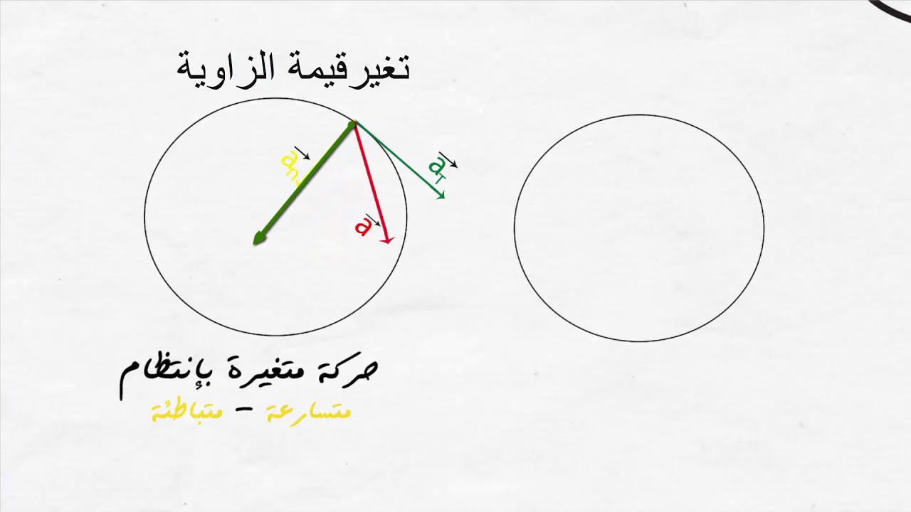 تمرين تطبيقي (درس حركة دقيقة مشحونة في مجال المغناطيسي المنتظم) انمسيون