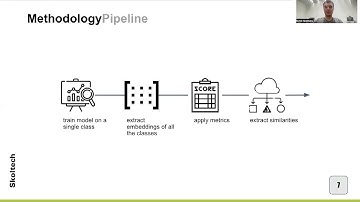 Anomaly detection using self-supervised point clouds