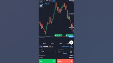 Binary Options Trading strategy | Binary Options Trading | Quotex trading strategy #shorts #trading