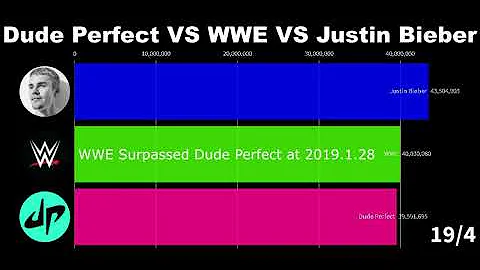Dude Perfect VS WWE VS Justin Bieber - Subscriber History (2011-2020)