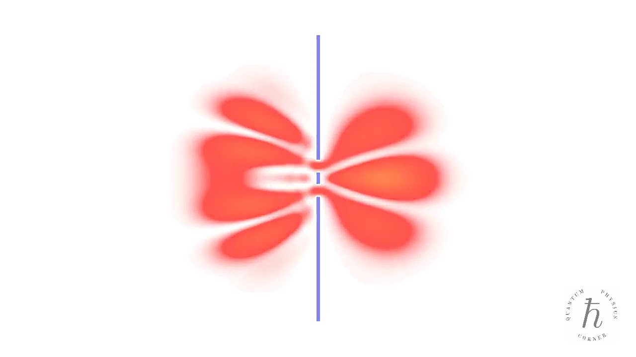 Double-slit interference