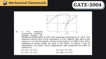 Q-62 | GATE Mechanical-2004 Solved Paper | GATE Mechanical Previous Year Question Solution