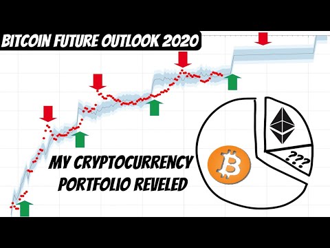 Bitcoin To $100K Outlook Within 5 Years