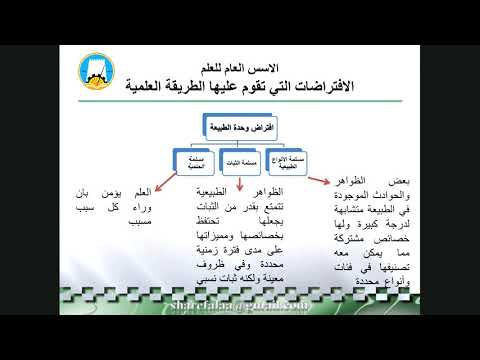 فيديو: دور الممارسة في الإدراك: المفاهيم الأساسية ، أشكالها ووظائفها ، معيار الحقيقة