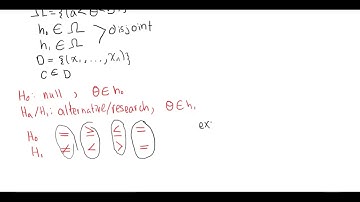 Hypothesis Testing Overview (Part 1)