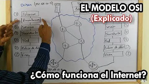 Como foi criado o Modelo OSI?
