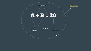 #11 Python Bangla Tutorial for Beginners | |  Operators,  Operand , Expressions
