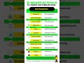 ✨ 12 Best AI Tools for Data Visualization in 2026 🔥 | Work Smarter, Not Harder!