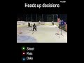 Heads Up Reactive Decisions with FITLIGHT®