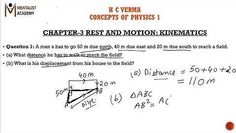 Q-1/Exercises/IIT-JEE/chapter3/REST AND MOTION :KINEMATICS/H C VERMA/CONCEPTS OF PHYSICS 1