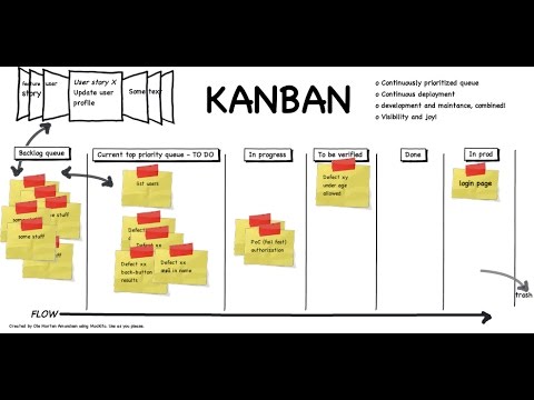 Video: Ai chịu trách nhiệm quản lý kanban danh mục đầu tư?