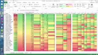 Using the FGI model
