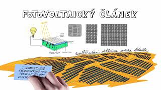 JAK FUNGUJE FOTOVOLTAIKA? 🌞🌞🌞 - NEZkreslená věda IX