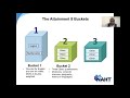 Attainment 8 for parents and teachers