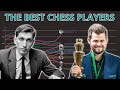 The best chess players over time estimated by accuracy