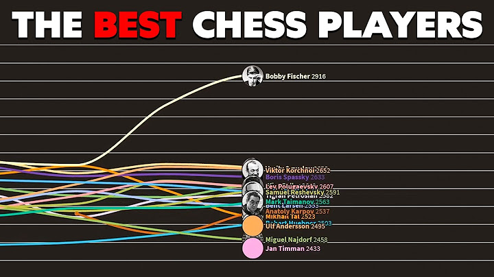 The Best Chess Players Over Time (Estimated By Accuracy)