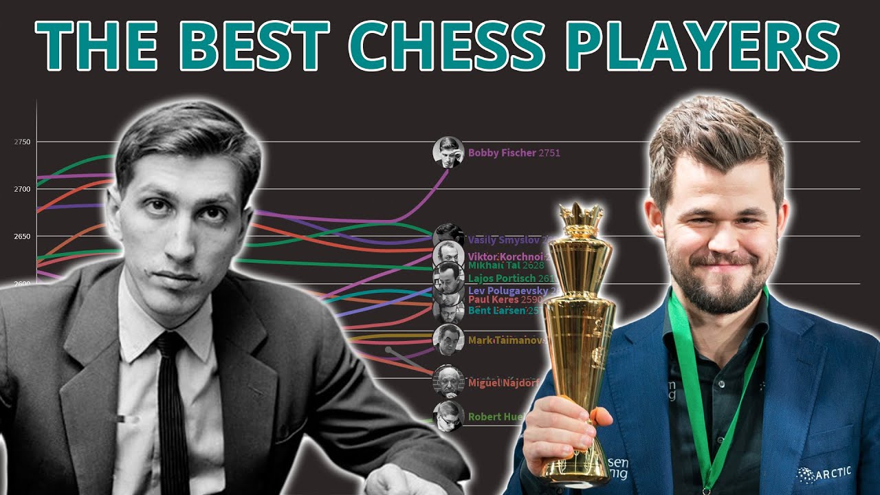 Average Chess Rating (ELO) - What's Considered Average? - PPQTY