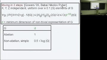 Interleaved group products