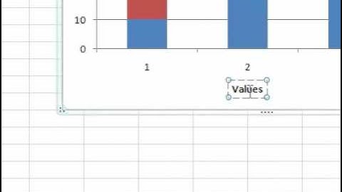 How to edit a chart axis title in Excel