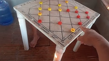 leson 1 toturial gm . wily tukuran