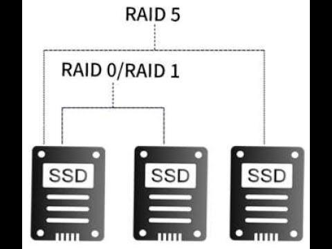 Hyper Cache TERRAMASTER