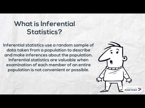 SQQS1013 Group 11 ELEMENTARY STATISTIC (B) "Descriptive vs Inferential Statistics"
