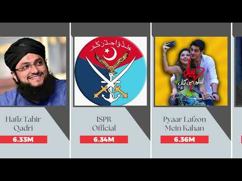 List Of Most Subscribed Youtube Channels In Pakistan