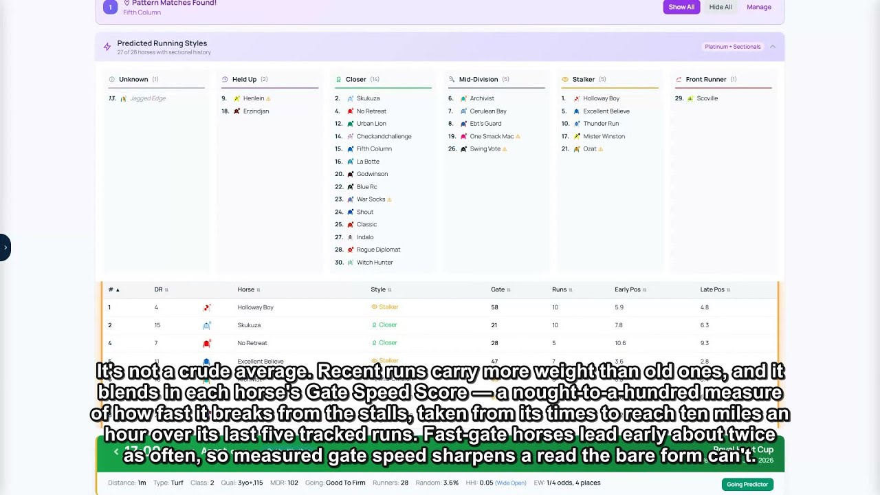 Predicted Running Styles — RaceMetrics Sectionals