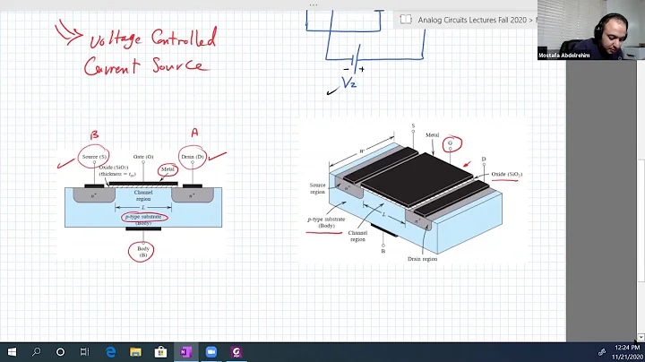 lecture 30: MOSFET Transistor Introduction