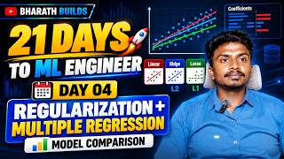 Regularization in Machine Learning | Ridge vs Lasso + Multiple Regression | Day 4
