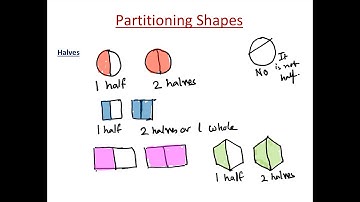 Partitioning Shapes