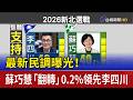 最新民調曝光！ 蘇巧慧「翻轉」0.2%領先李四川