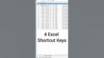 Excel Shortcut Keys #excel #shortcut #shortcutkeys #excelshortcuts #excelshotcutkeys #interview