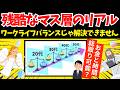 普通の暮らしが贅沢になった時代〜正しい行動は!?