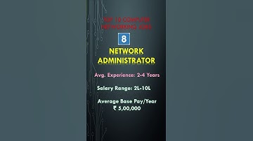Top 10 Computer Networking jobs - Network Administrator #shorts