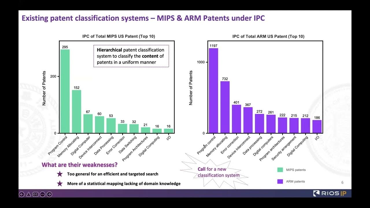 RIOS Microprocessor Patent Study Report YouTube
