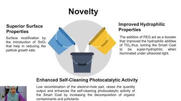 IPITEX 2021 Video Smart Coat SnO2 TiO2