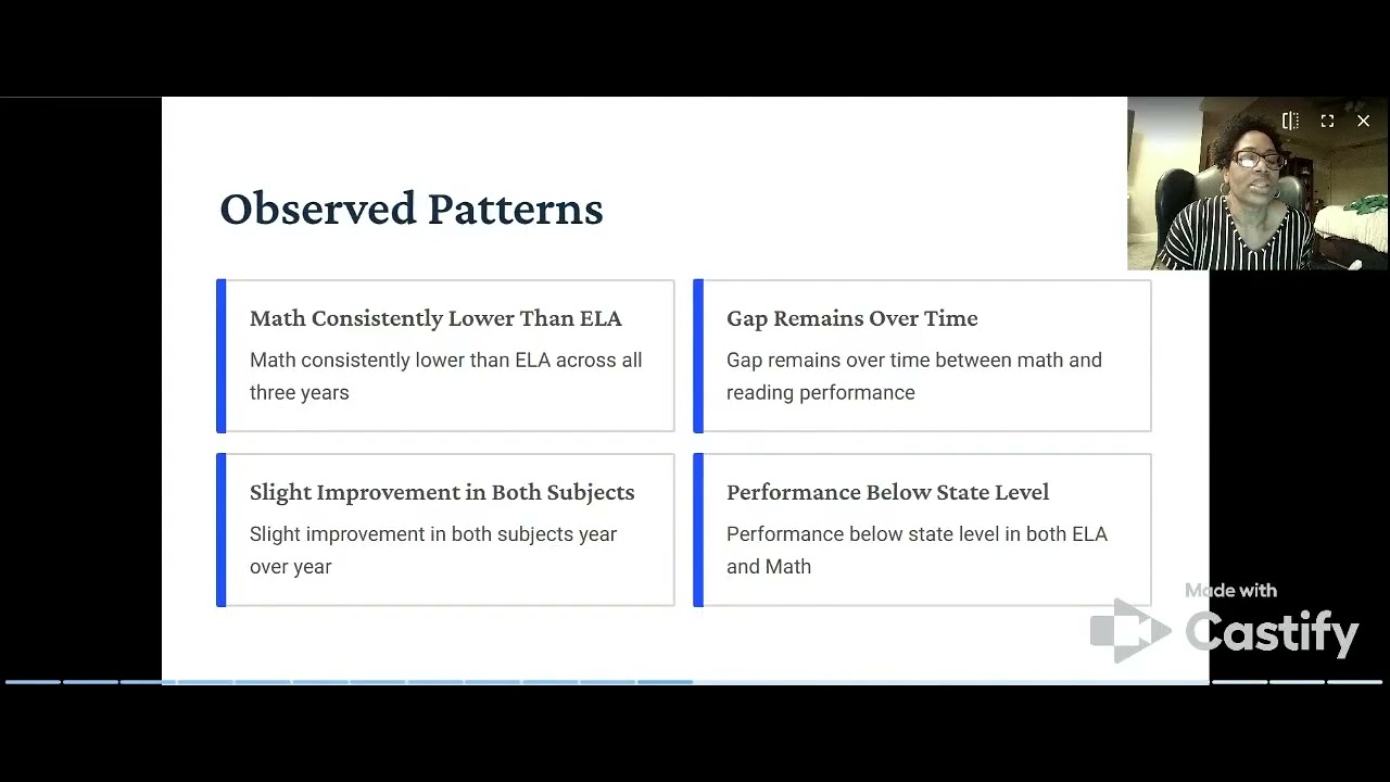 Data Insights - YouTube